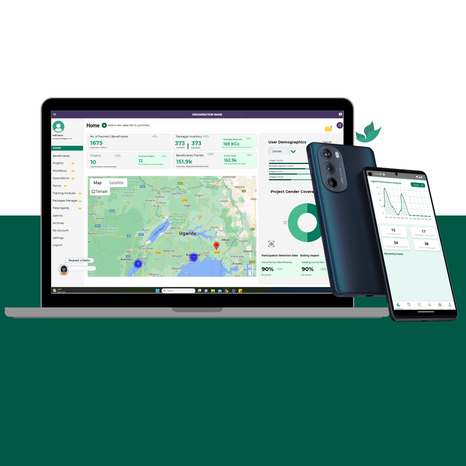 ShareCARD Forms – Get Real-time Insights From the Last mile.
